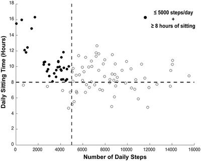 Physical activity and influencing factors in people post stroke or transient ischemic attack across diverse regions in Sweden